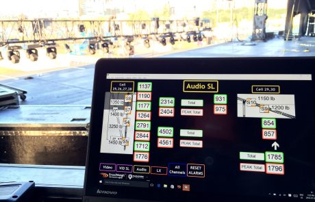 MONITORING THE OTTAWA BLUESFEST