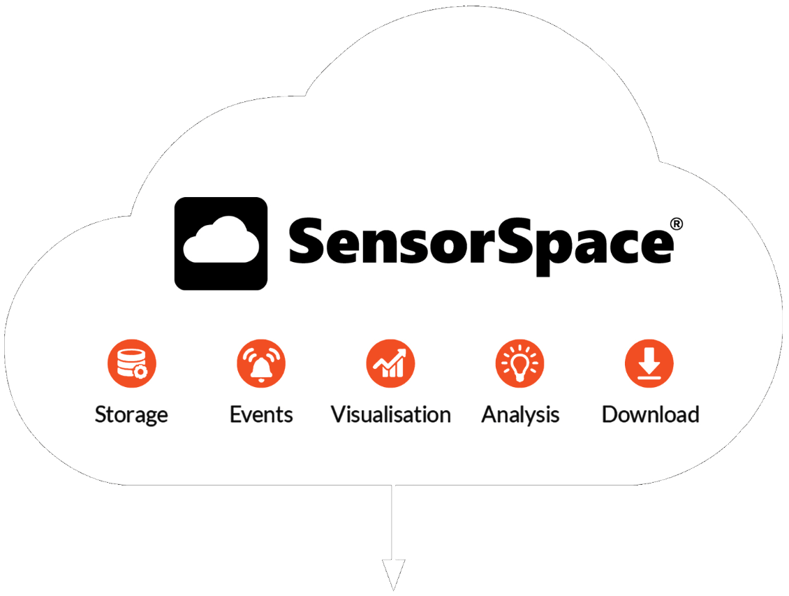 SENSORSPACE® Cloud